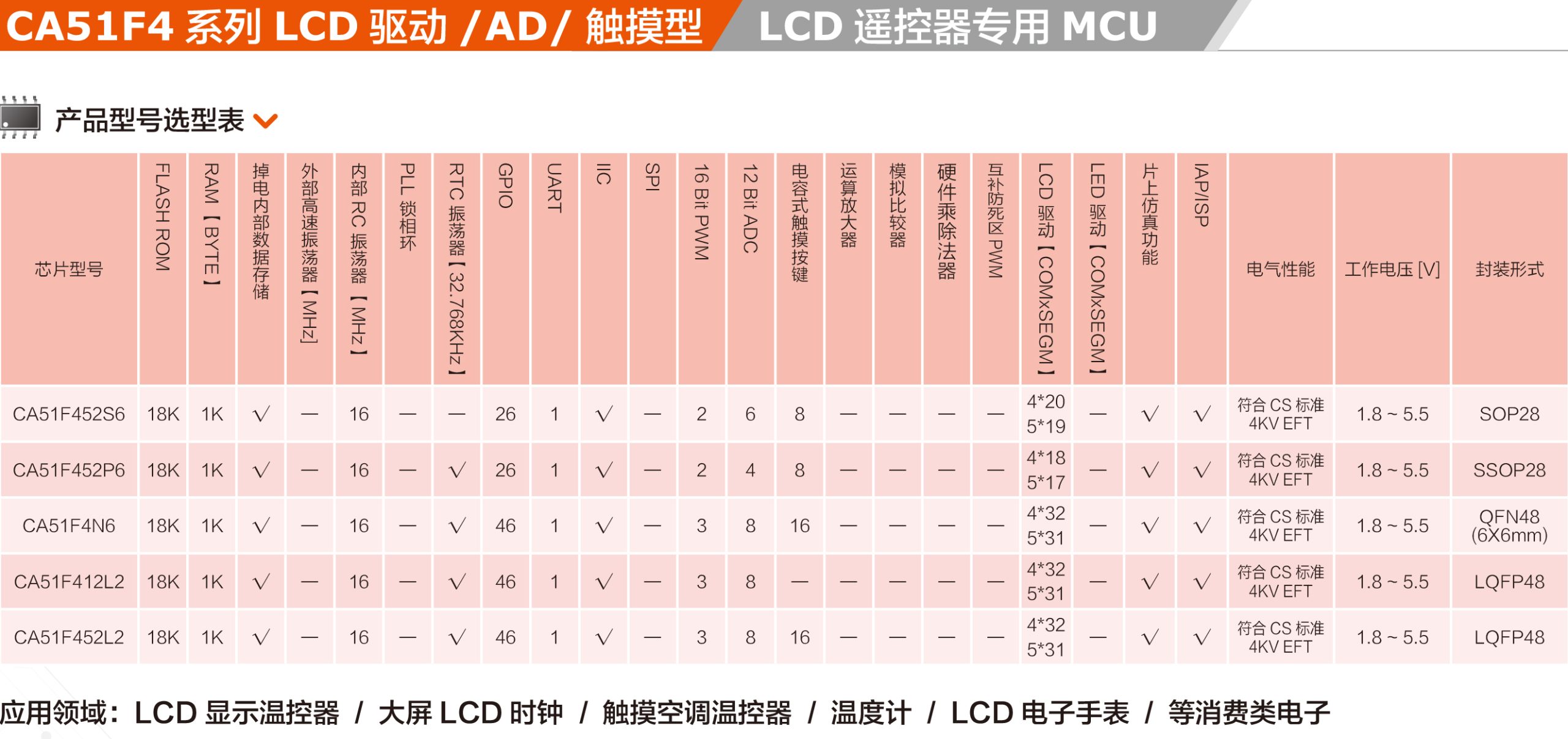 CA51F4系列 LCD驱动升压型