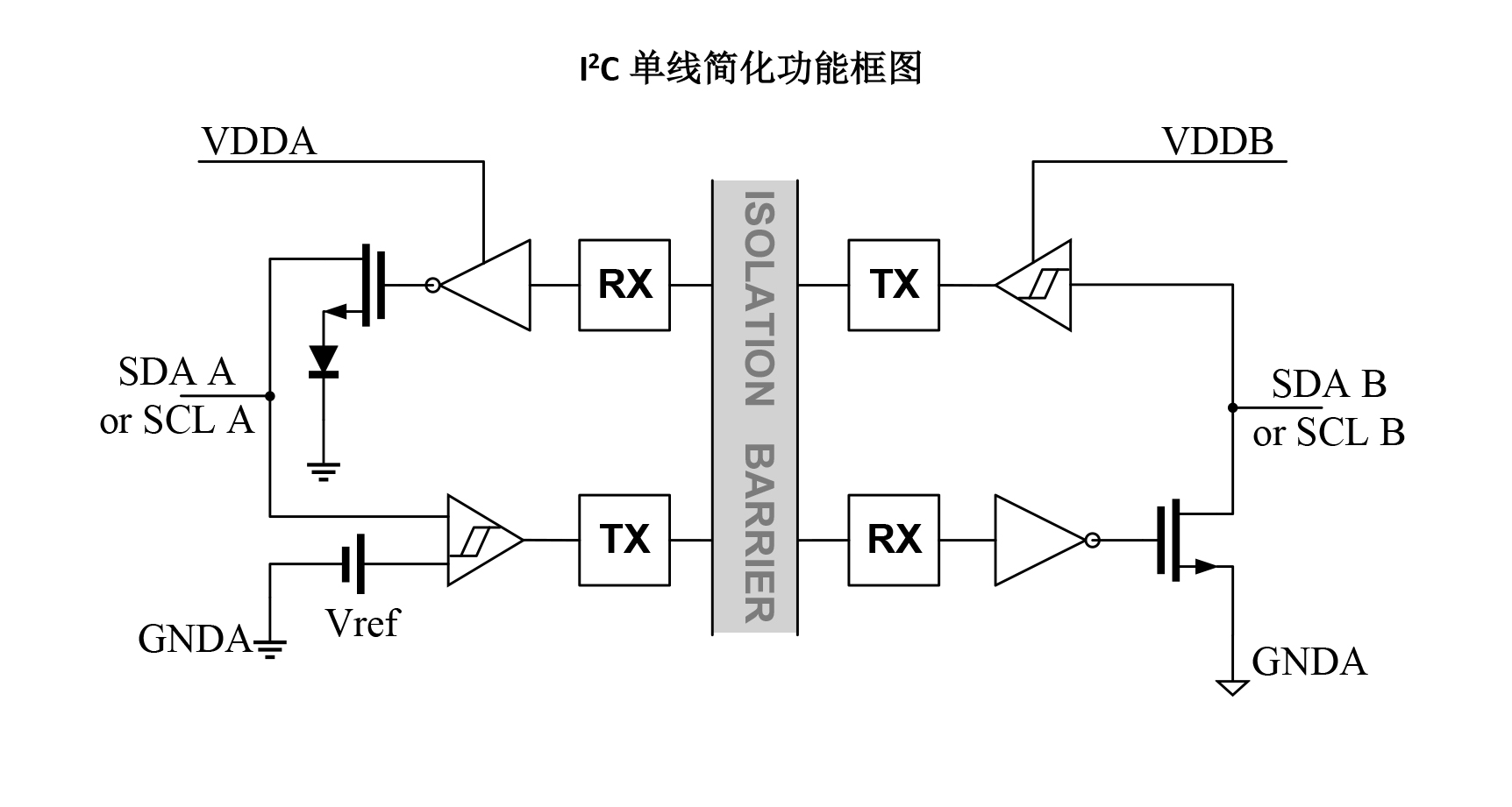 I2C接口隔离