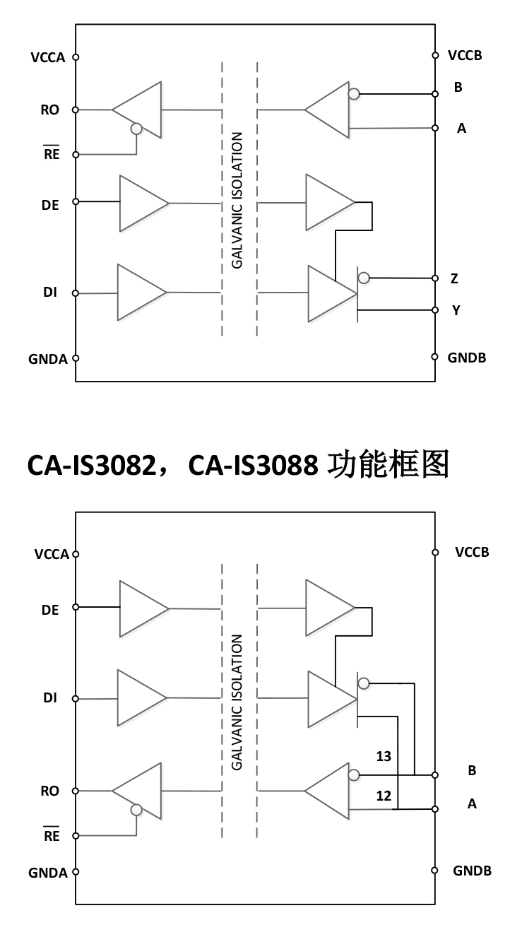 RS-485接口隔离
