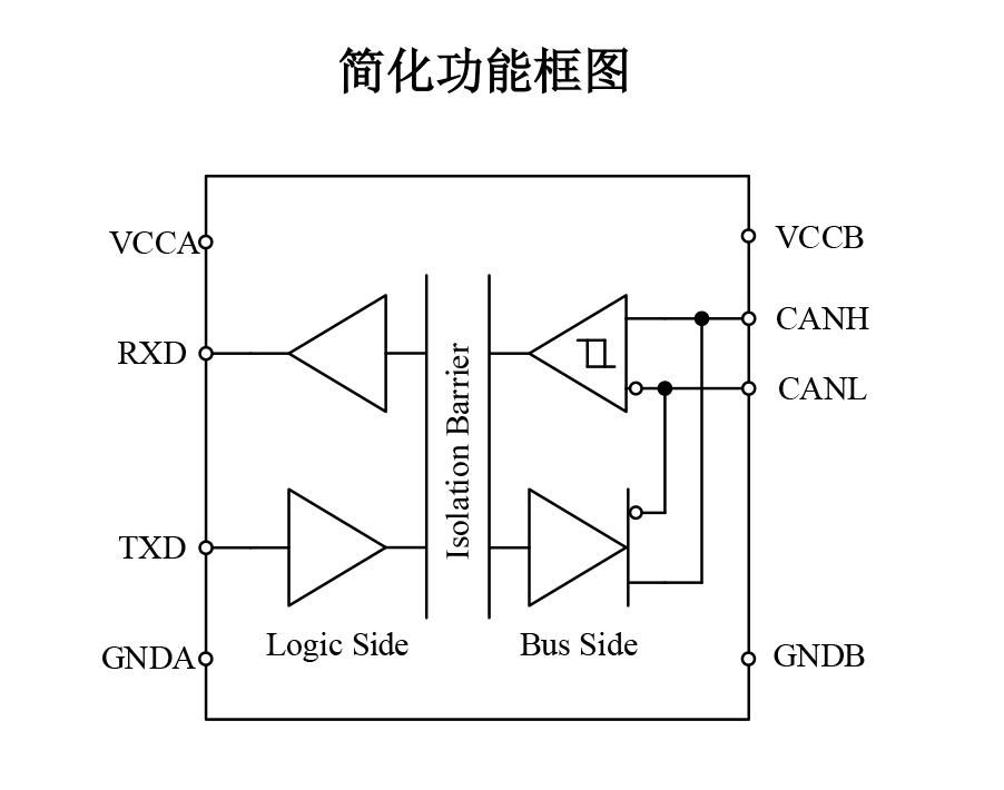 隔离CAN