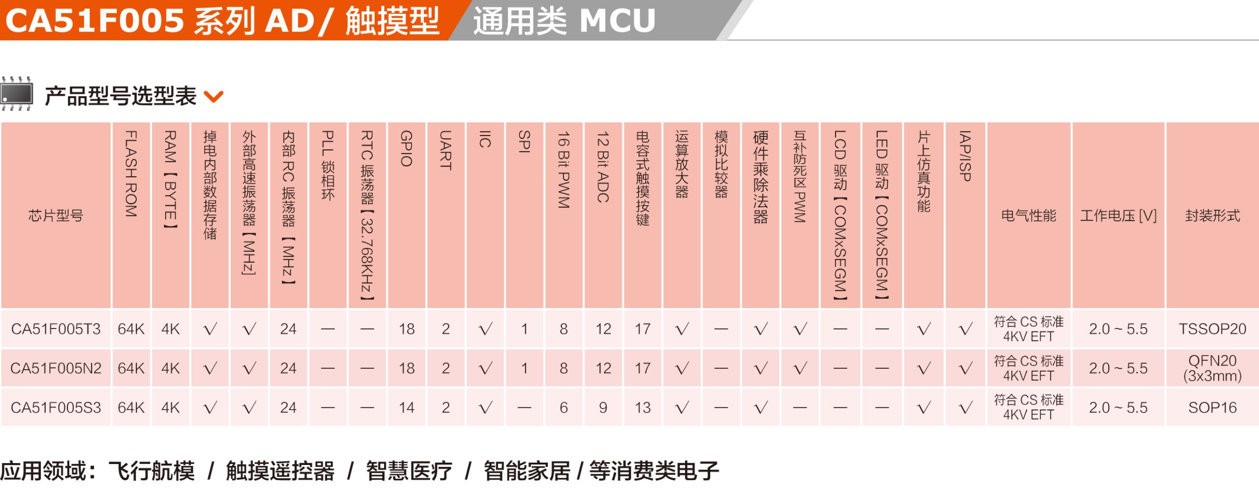 CA51F005系列