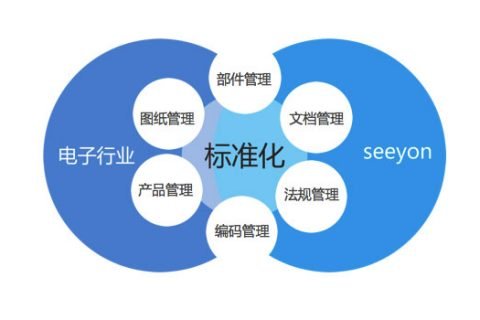 电子行业解决方案