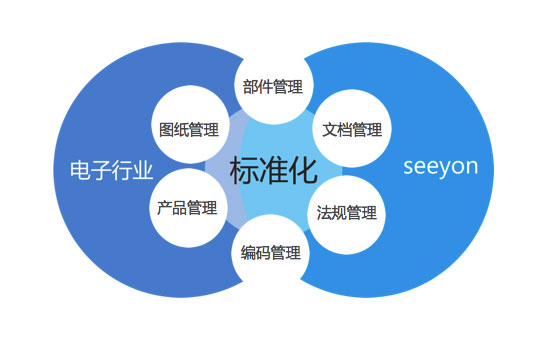 电子行业解决方案