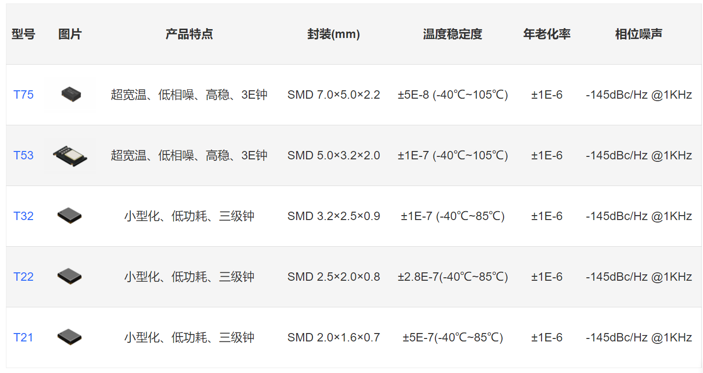 温补晶振（TCXO）