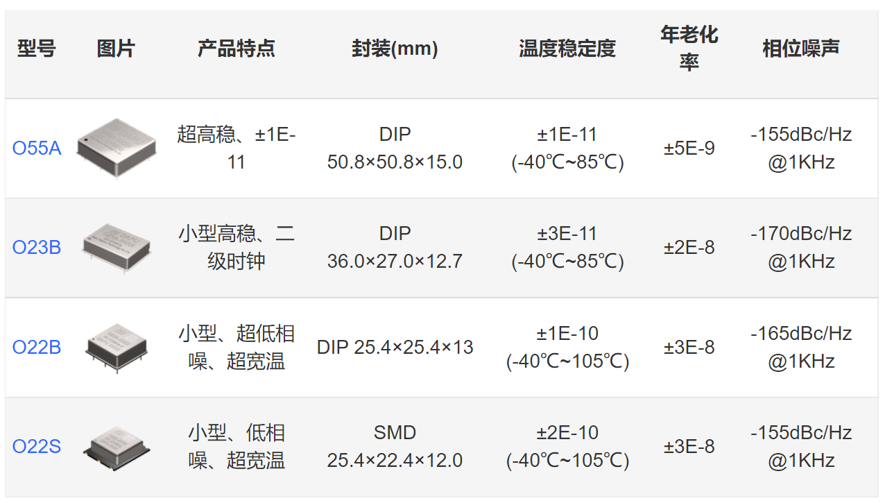 恒温晶振（OCXO）