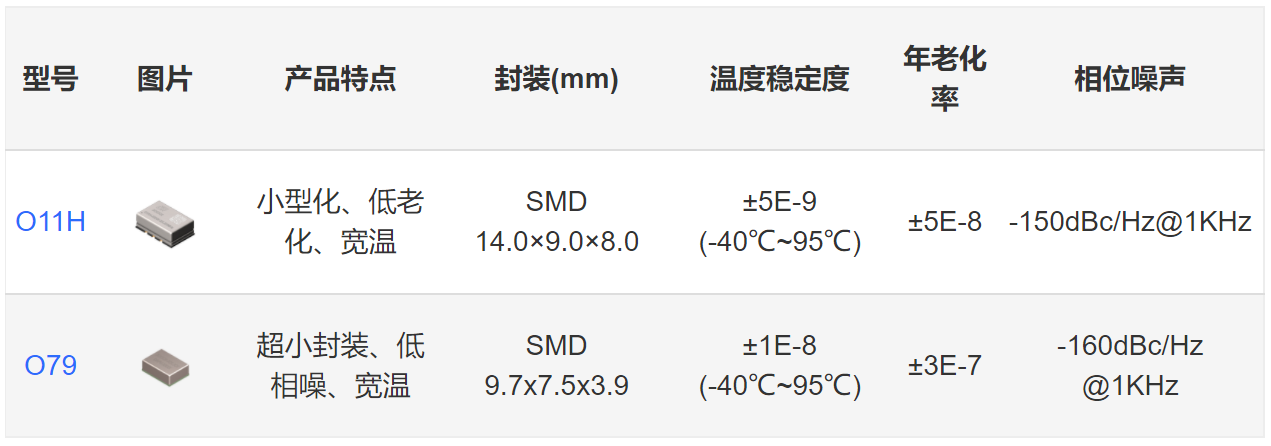 恒温晶振（OCXO）
