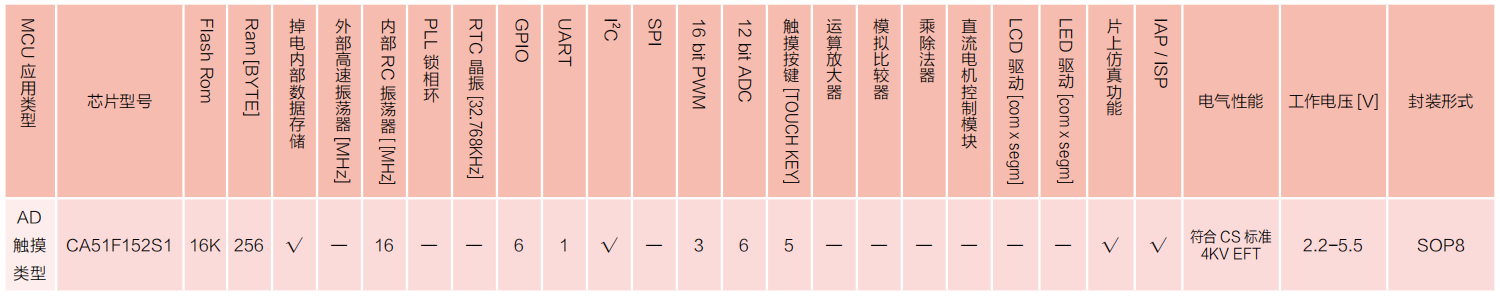 CA51F1系列