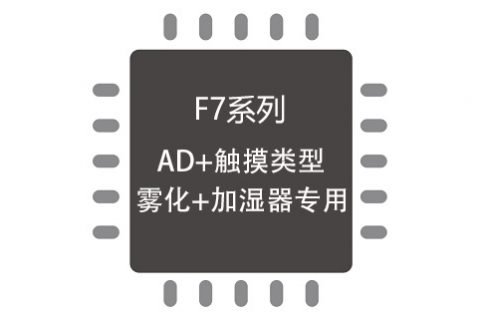 锦锐CA51F7系列