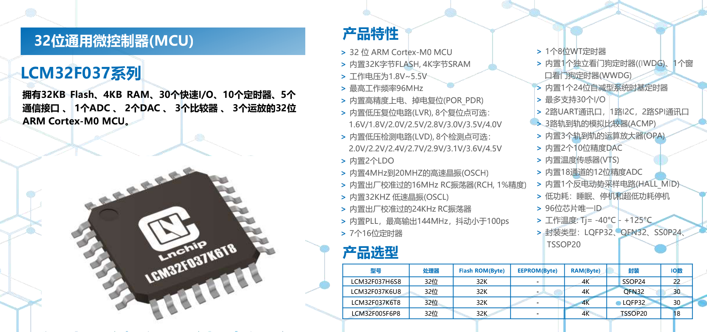 LCM32F037