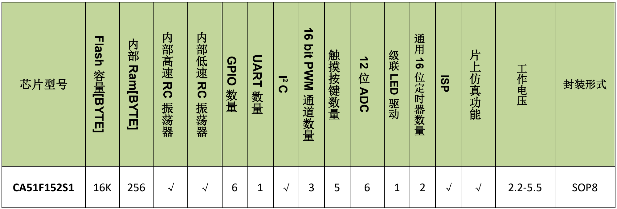 CA51F1系列