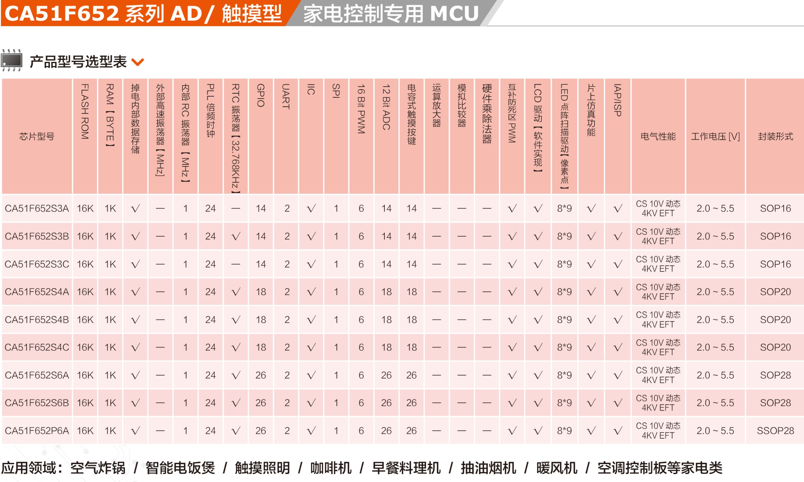 CA51F652系列