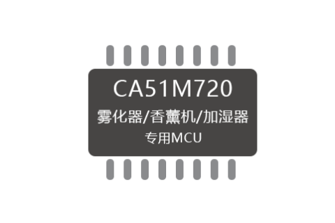 CA51M720系列