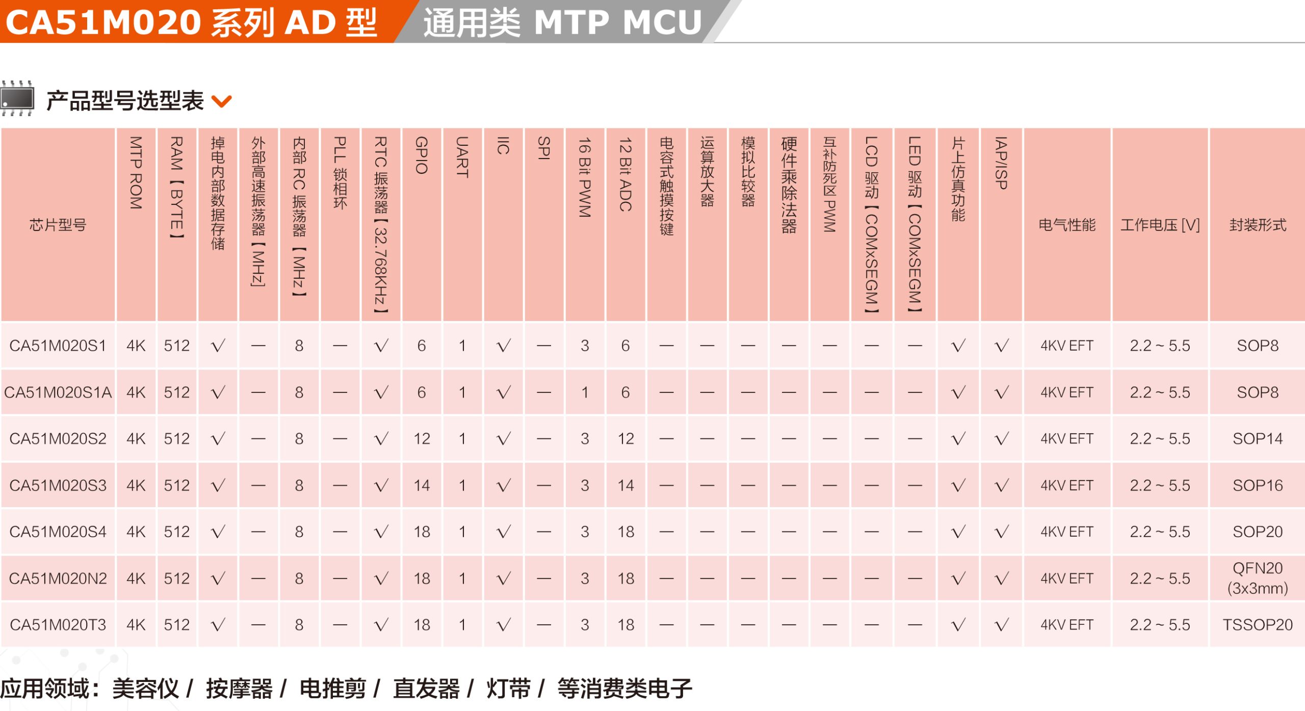 CA51M020系列