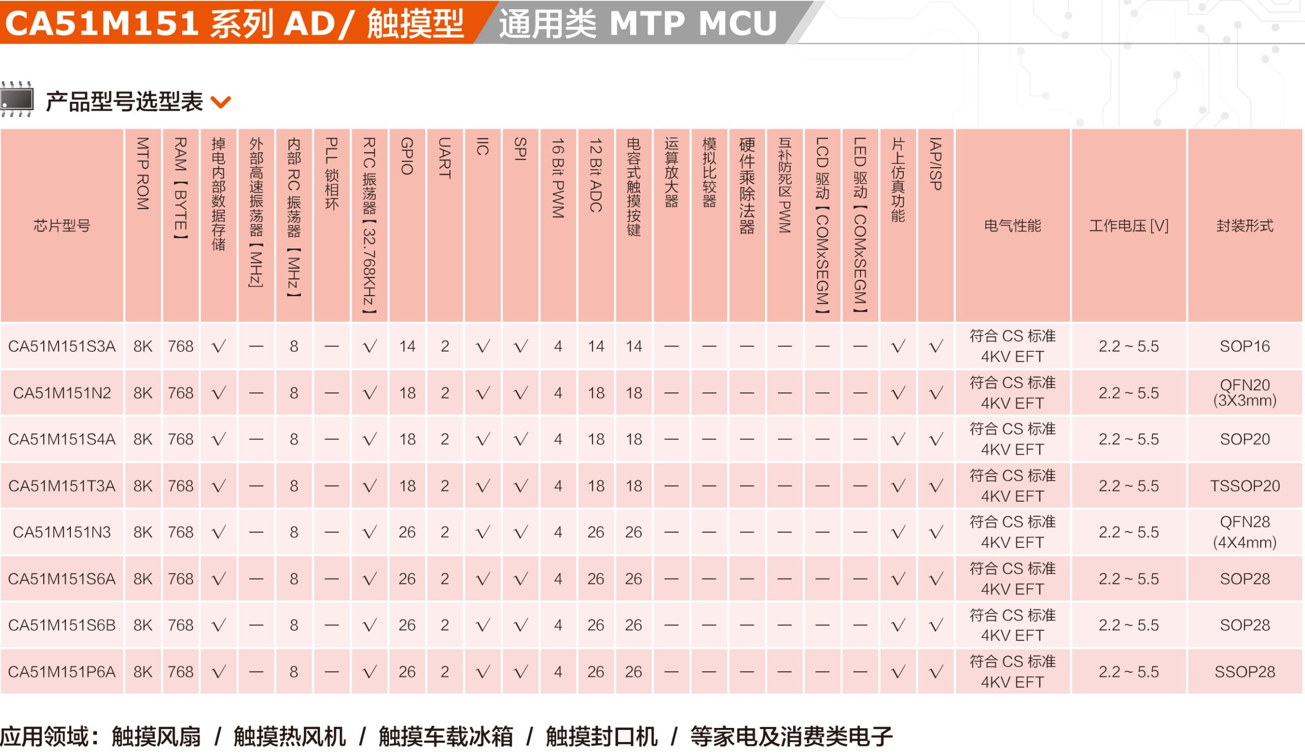 CA51M151系列