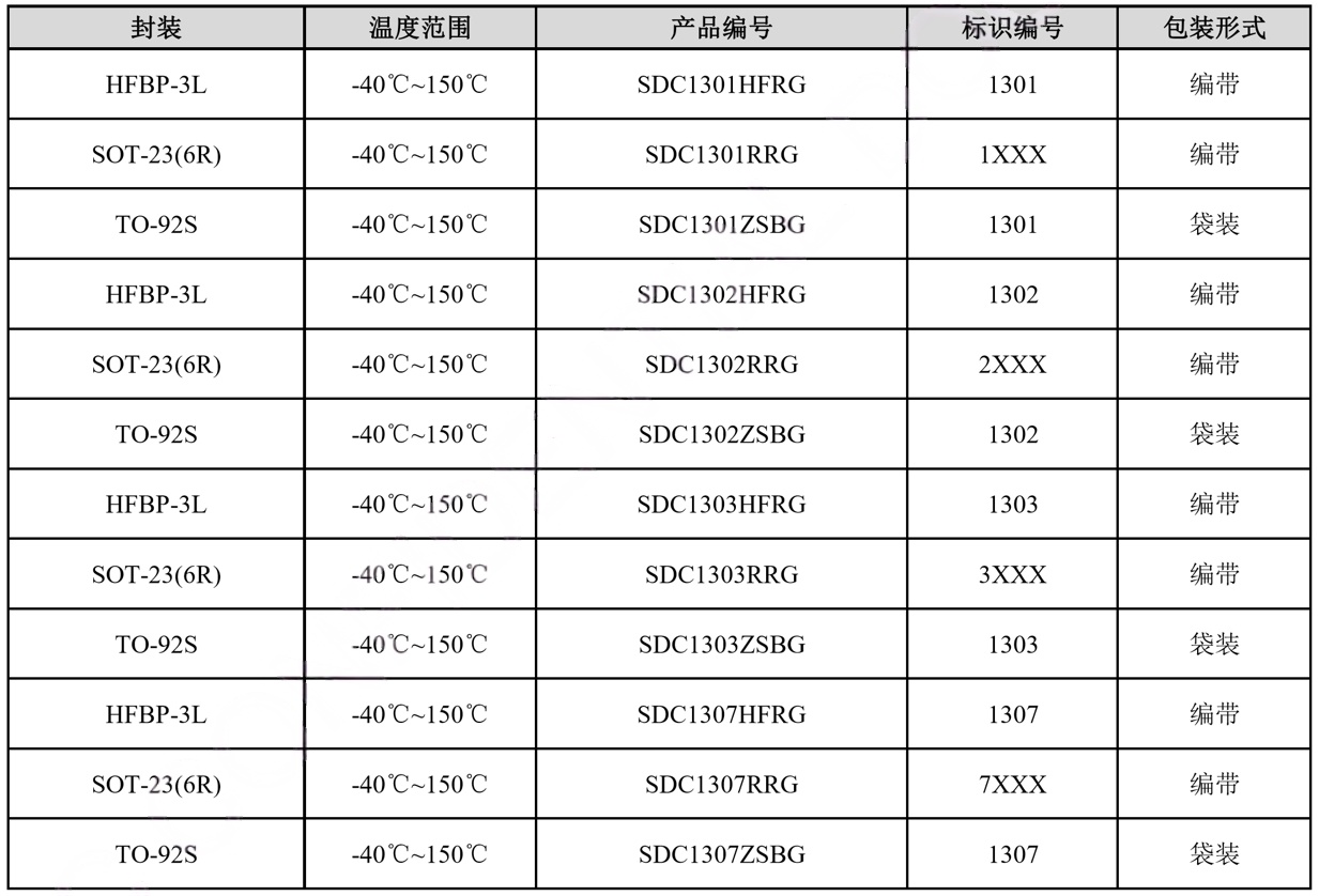 线性霍尔SDC130X系列