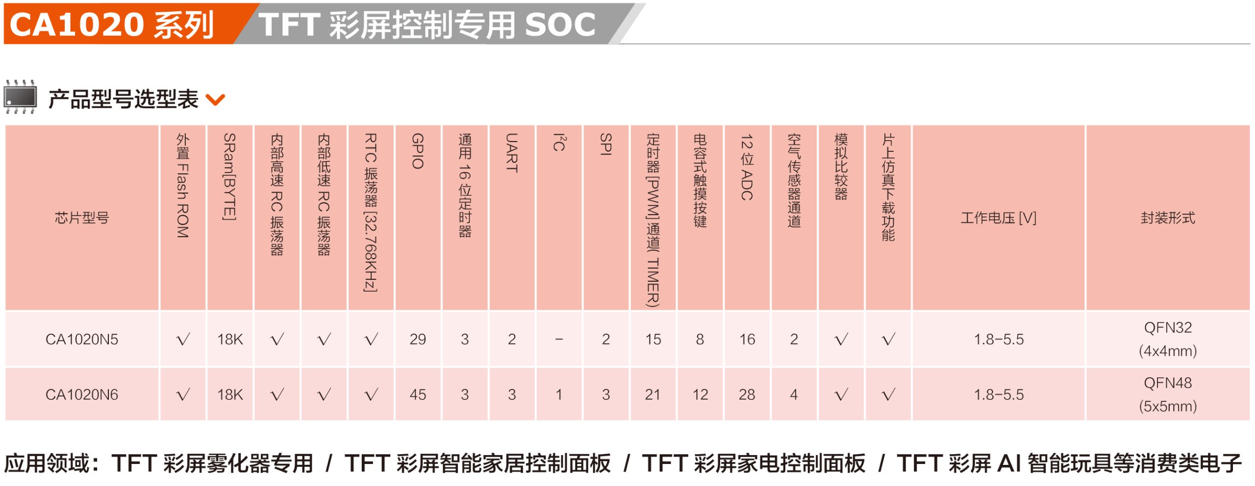 CA1020系列