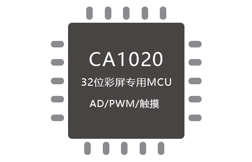 CA1020系列